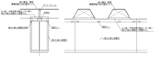 ロックウール工業会 ロックウールq A 巻付け耐火被覆材