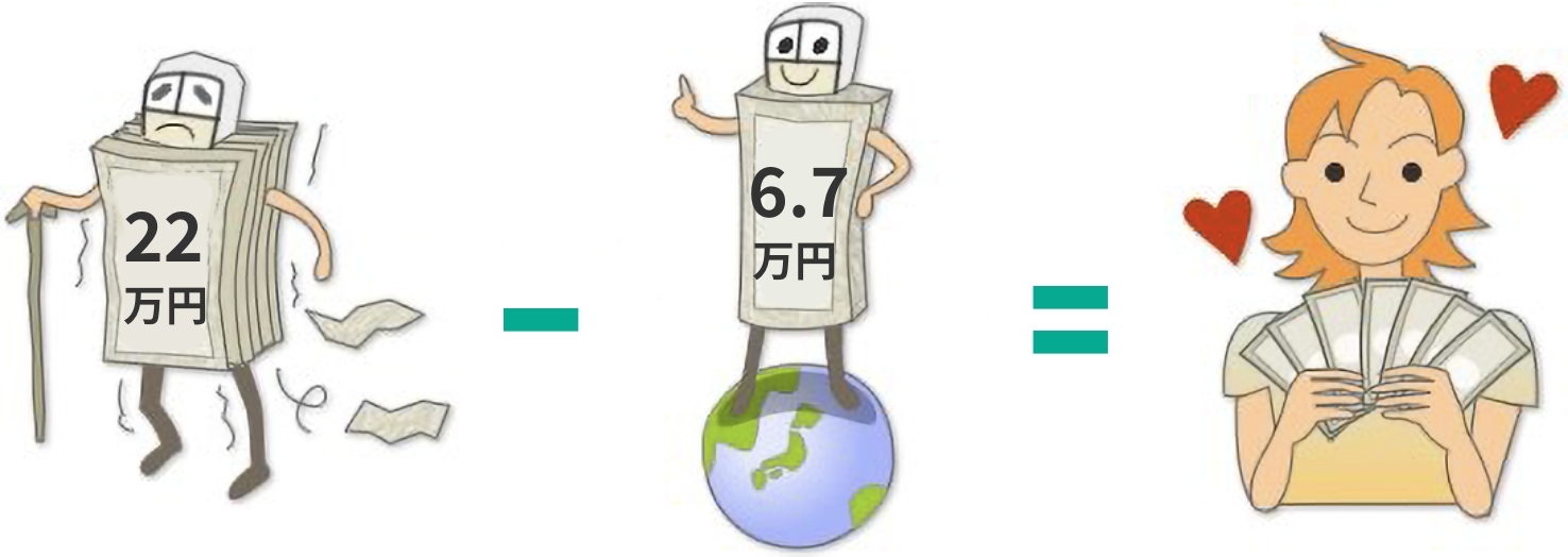 冷暖房費に換算した場合 画像